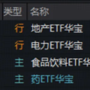 风格突变!低位消费崛起,电力逆市六连阳!创新药终于反攻,华宝基金港股通创新药ETF触底反弹3.57%