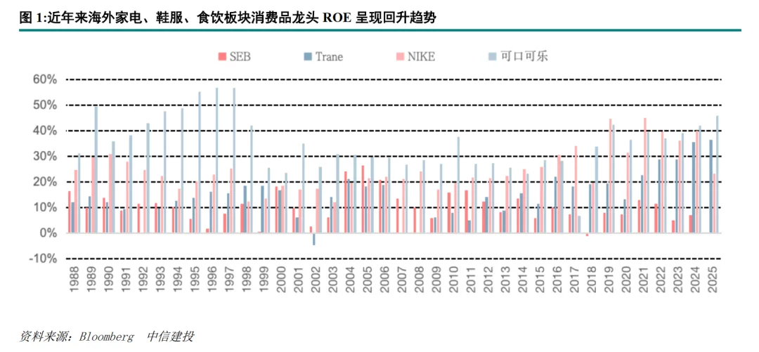 中信建投家电2026年中期投资策略:白电板块当前股息率处于历史高位 配置价值凸显