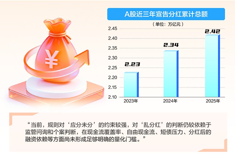 “透支式分红”频现,高分红热潮背后有隐忧!上市公司分红要量更要质