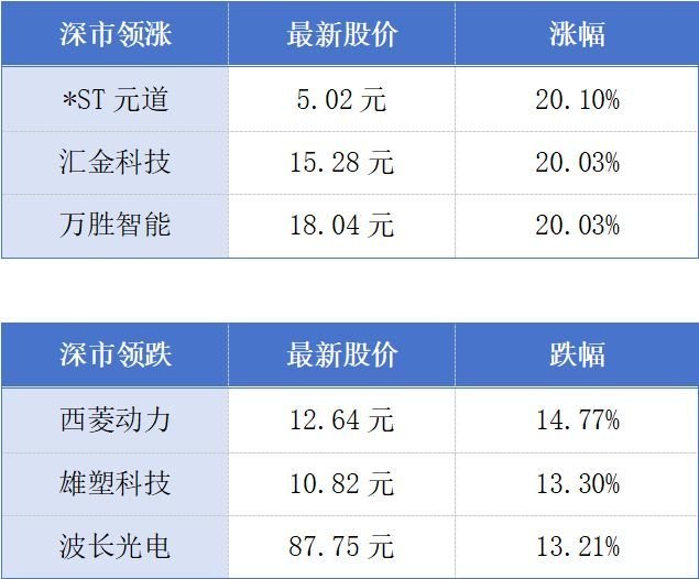 深交所史上最大IPO来了;今年前5个月深圳累计进出口2.32万亿元丨大湾区财经早参