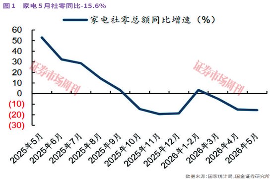 政策暖风吹向家电股 这些公司获机构密集推荐