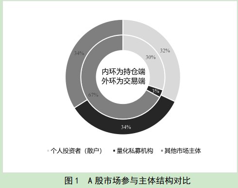 南大教授安同良:AI时代,量化交易该怎么监管