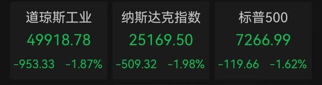 突发,美军发动袭击!美股全线大跌!端午与暑期出行热度攀升,A股旅游板块表现活跃