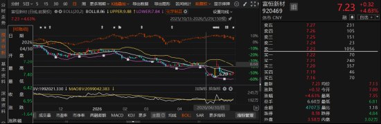 富恒新材(920469)会计差错更正引发投资者索赔